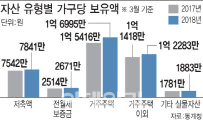 주식과 주택 사이…순간의 선택에 엇갈린 희비