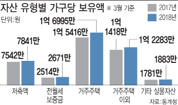 주식과 주택 사이…순간의 선택에 엇갈린 희비