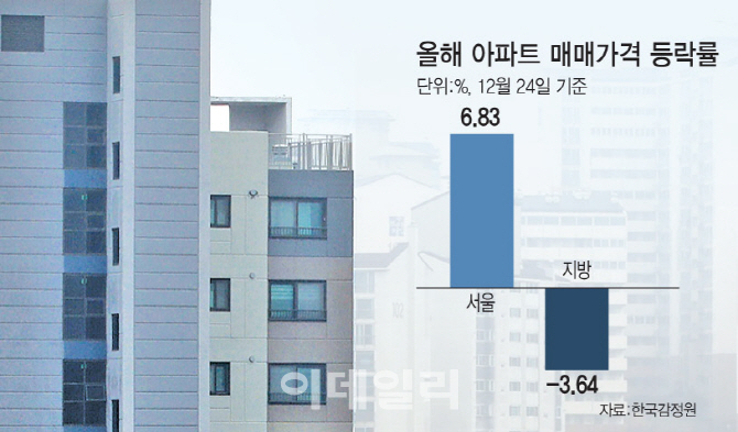  아파트 최고 거래가 81억, 최대 청약경쟁률 346대 1