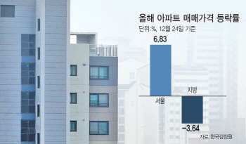  아파트 최고 거래가 81억, 최대 청약경쟁률 346대 1