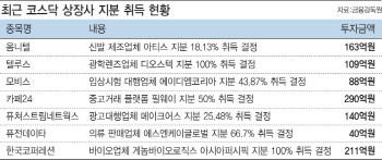 코스닥 상장사들 '신사업 행보'…주가는 희비