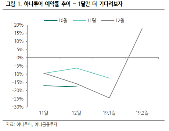 하나투어, 도쿄 올림픽 등 이벤트 수혜에 목표가↑-하나