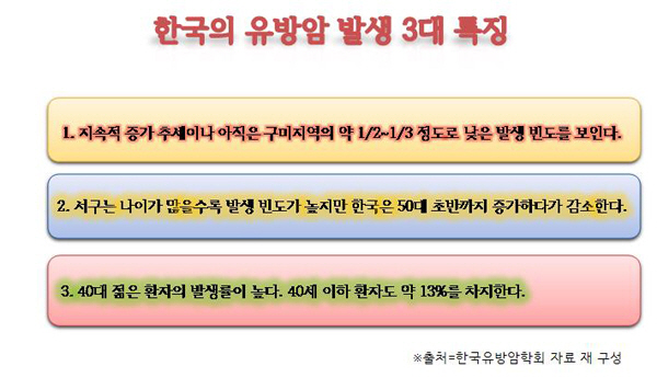 간에 전이된 유방암, '항암과 하이푸' 병행 치료하면 도움