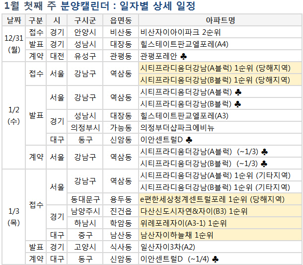 새해부터 뜨거운 청약시장…6800가구 분양