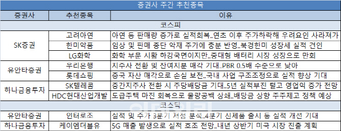 악재 반영株 주목…고려아연·한미약품 등