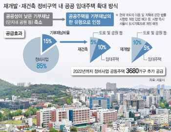 “재건축 기부채납 오락가락” 임대주택 확대 추진에 뿔난 조합