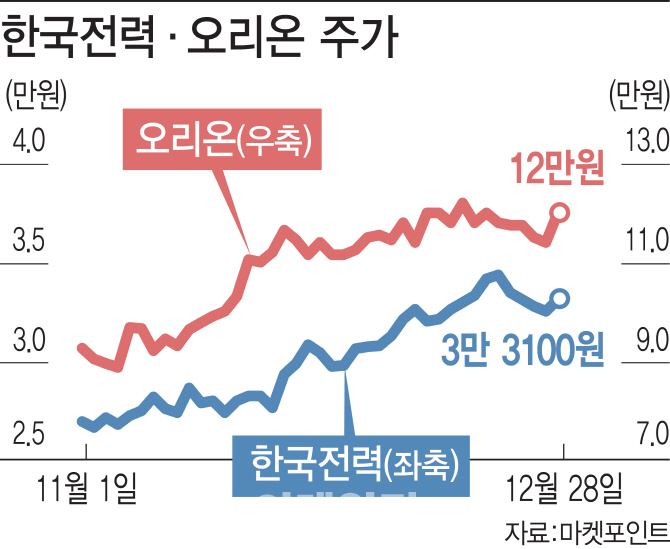 증시에서도 안전자산이 키워드…경기방어·배당株 뜬다