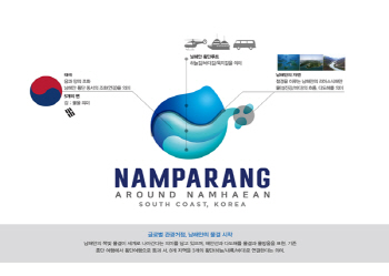 남해안 통합관광 브랜드 ‘남파랑’ 확정