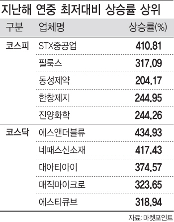 폭락장에도 급등한 주식 이유있네…'실적 개선·사업다각화'