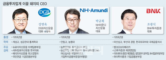 금융투자업계 `59년 돼지띠` CEO 3인방 포부는