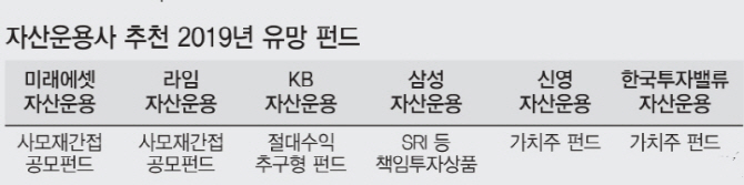 [PB·펀드매니저에 길을 묻다]변동성 장세…사모재간접 펀드 추천