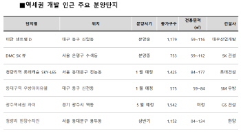 새해 분양시장 청약 흥행...역세권 단지가 잇는다