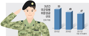 국군장병위문성금 논란…"당연히 내야" vs "반강제 모금 없애야"