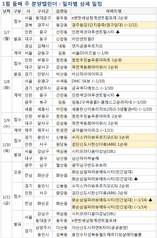 연기된 분양물량 소화…쉬어가는 청약시장