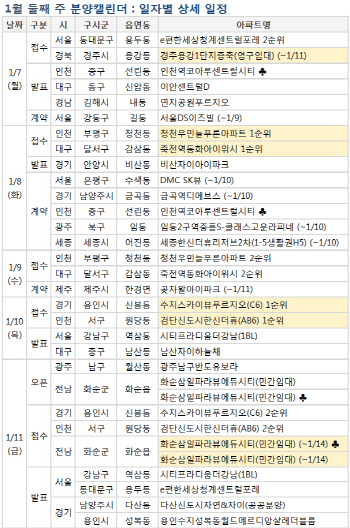 연기된 분양물량 소화…쉬어가는 청약시장