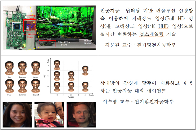 KAIST, 창업기업 5개사와 혁신기술 뽐낸다