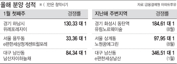 위례 130대 1, 대구 84대 1…청약시장, 연초부터 '신바람'