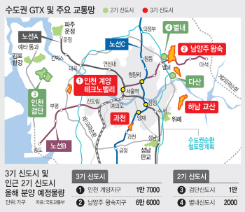 "3기 신도시 기다릴래"..검단 포함 인근지역 분양 비상