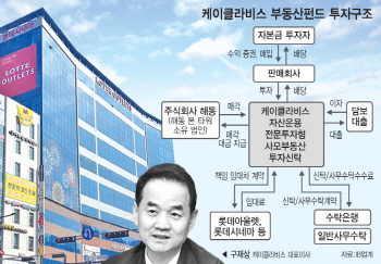 [마켓인]구재상 부동산펀드 어쩌나…롯데아울렛 담았다가 낭패