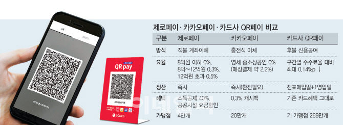 카드사 통합 QR페이…찻잔 속 태풍 그치나