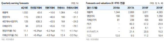 스튜디오드래곤, 한국판 '왕좌의 게임' 나오나..대작 효과 기대↑-유안타