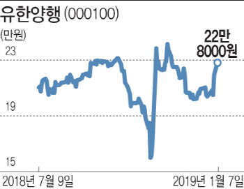 두달 만에 또 '잭팟' 터뜨린 유한양행…바이오株 기대감 이어갈까