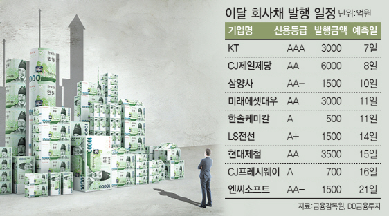 '1월효과' 기대에…움츠렸던 회사채 발행 기지개