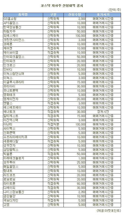 [표]피에스케이 등 코스닥 자사주 신청내역(8일)