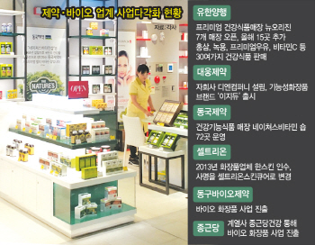 제약·바이오 사업다각화 봇물...독일까,약일까
