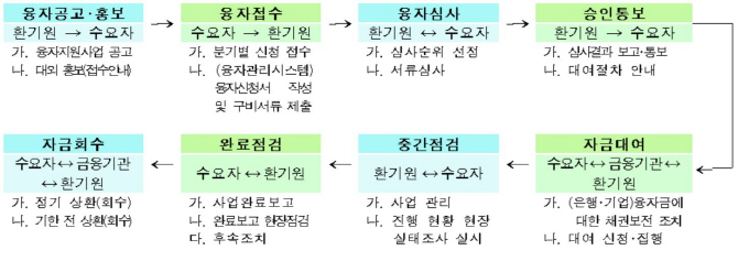 올해 중소환경기업에 2408억 규모 정책자금 지원