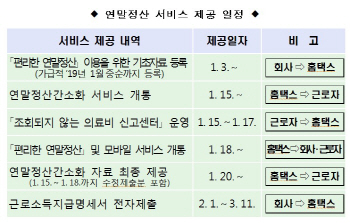 '13월의 보너스' 연말정산…간소화 서비스 15일 오픈