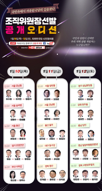 한국당, 10~12일 15곳 당협위원장 오디션…현장서 결정