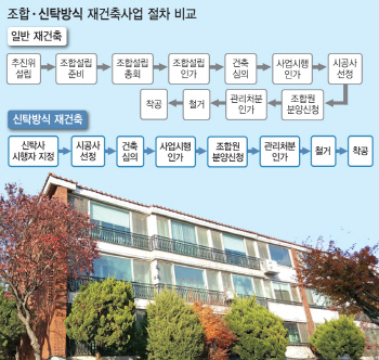 설익은 제도 탓에… 서울 곳곳서 진통 겪는 '신탁방식 재건축'