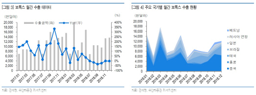 휴젤, 올해 보툴리눔 톡신 수출회복 기대-유안타