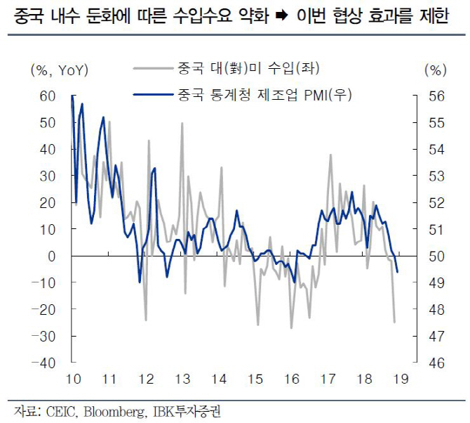 아쉬운 미·중 무역협상..中, 대미흑자 축소 쉽지 않아