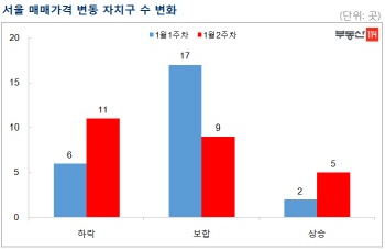 마포·노원·관악도…서울 아파트값 하락지역 확대