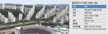 올림픽선수촌, 다음주 정밀 안전진단 신청