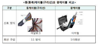 KT화재, 정부대책 미흡..‘구리선케이블’ 문제 해결해야