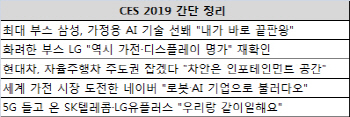 [CES 2019]'AI+5G' 삼성시티, LG '롤러블 TV'...세계가 감탄