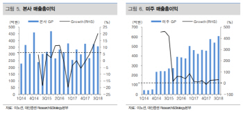 이노션, 현기차 신차 효과 및 미주 자회사 활약 주목해야-대신