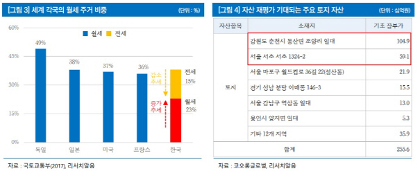 코오롱글로벌, 국내 ‘공유주택사업’ 선도…주가전망 ‘긍정적’-리서치알음