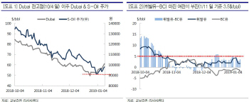 정유업종, 투자 수익 눈높이 낮춰야…S-Oil, 보수적 대응-교보