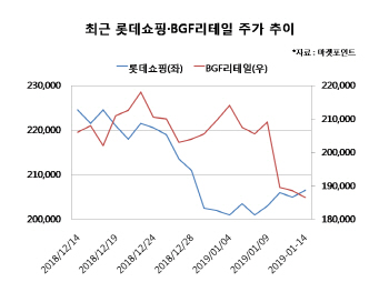 4분기 실적부진 늪 빠진 유통株