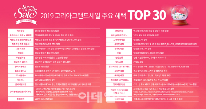 43일간의 쇼핑관광축제 '코리아그랜스세일', 17일 개막