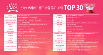 43일간의 쇼핑관광축제 '코리아그랜스세일', 17일 개막