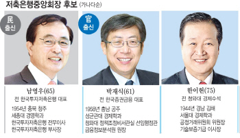 저축은행중앙회장 후보, 남영우·박재식·한이헌 등 3명 압축