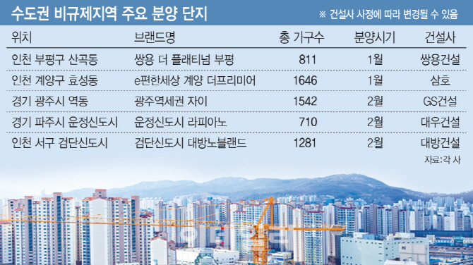 비규제지역 청약 솔깃해도..전매제한+공급물량 따져봐야