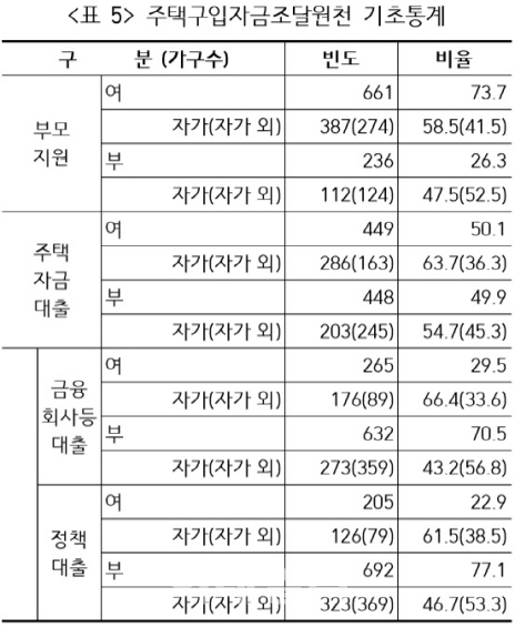 공공주택 시세보다 싸면 뭐하나…20·30대엔 '그림의 떡'