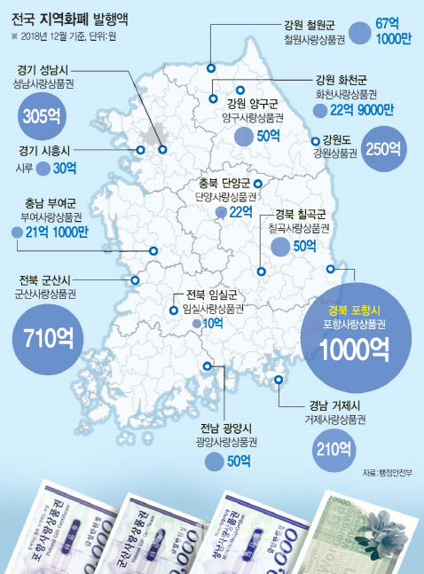 `없어서 못파는` 포항·화천·양구…모바일로 활용도 높인다