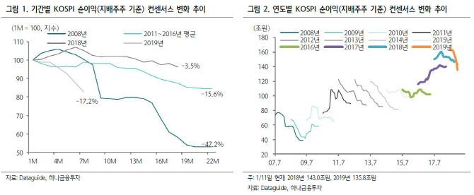 글로벌 경기모멘텀 바닥 통과..2분기 증시 본격 반등